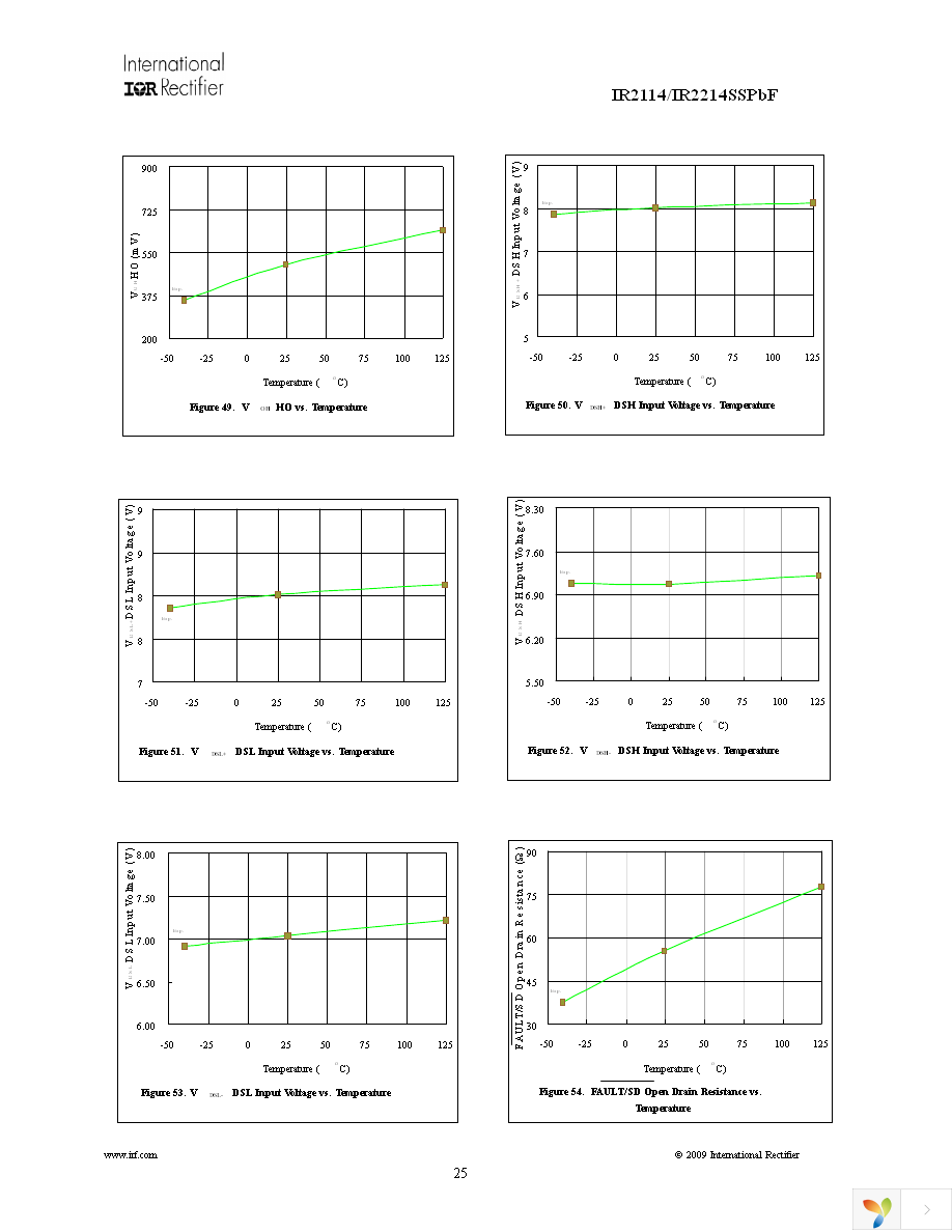 IR2114SSPBF Page 25