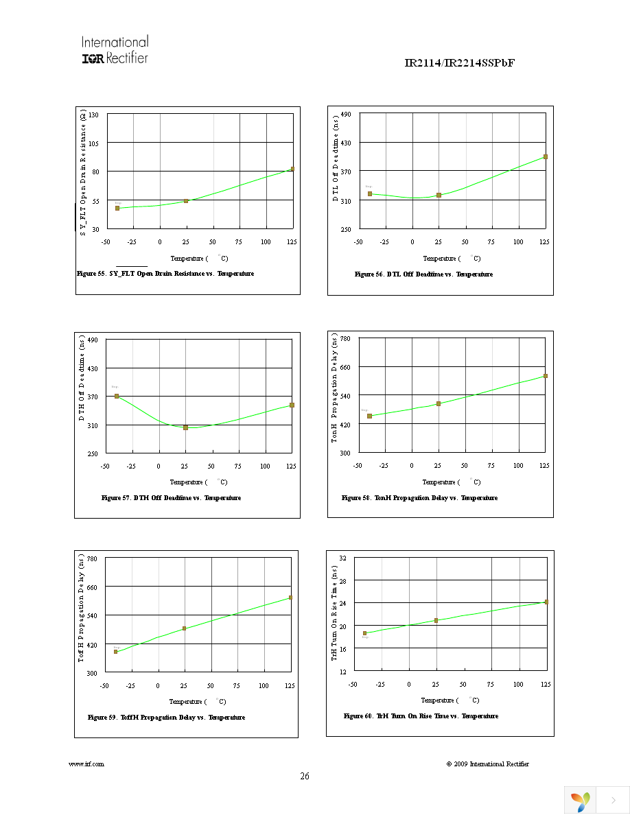 IR2114SSPBF Page 26