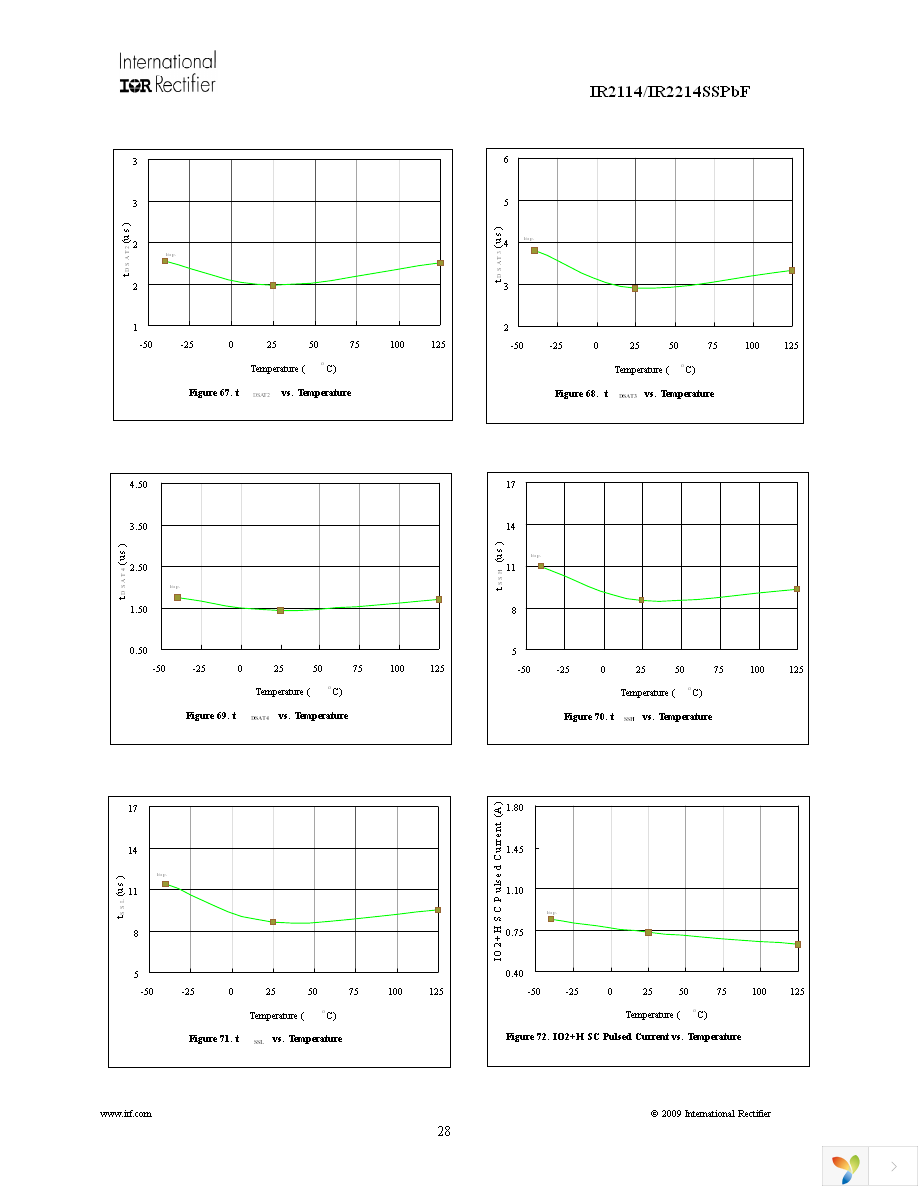 IR2114SSPBF Page 28