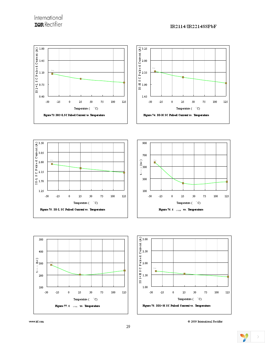 IR2114SSPBF Page 29