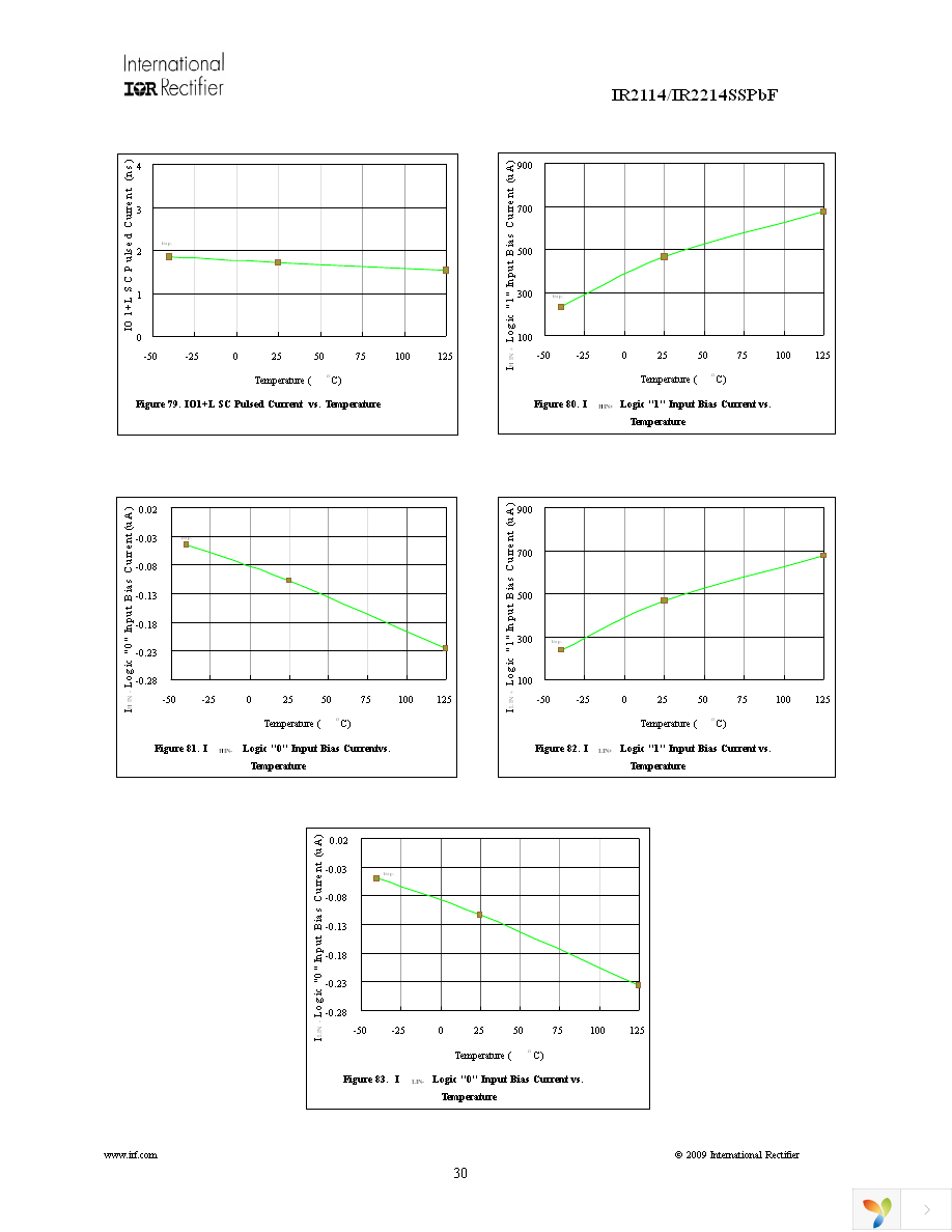 IR2114SSPBF Page 30