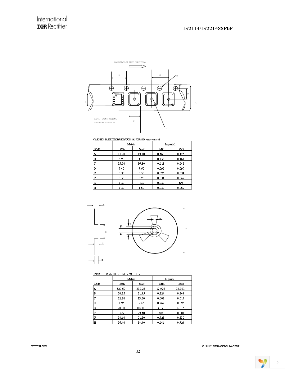 IR2114SSPBF Page 32