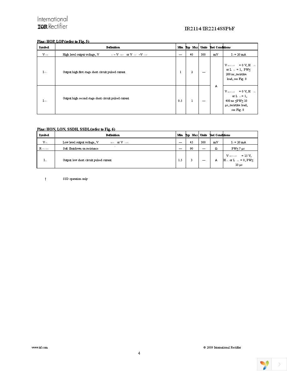 IR2114SSPBF Page 4