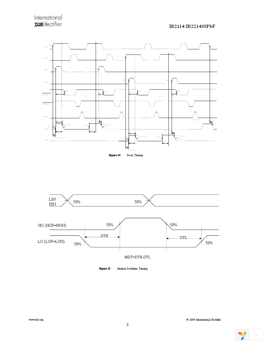 IR2114SSPBF Page 8