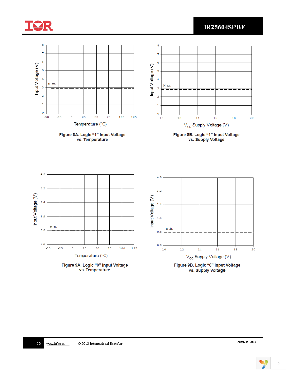 IR25604STRPBF Page 10