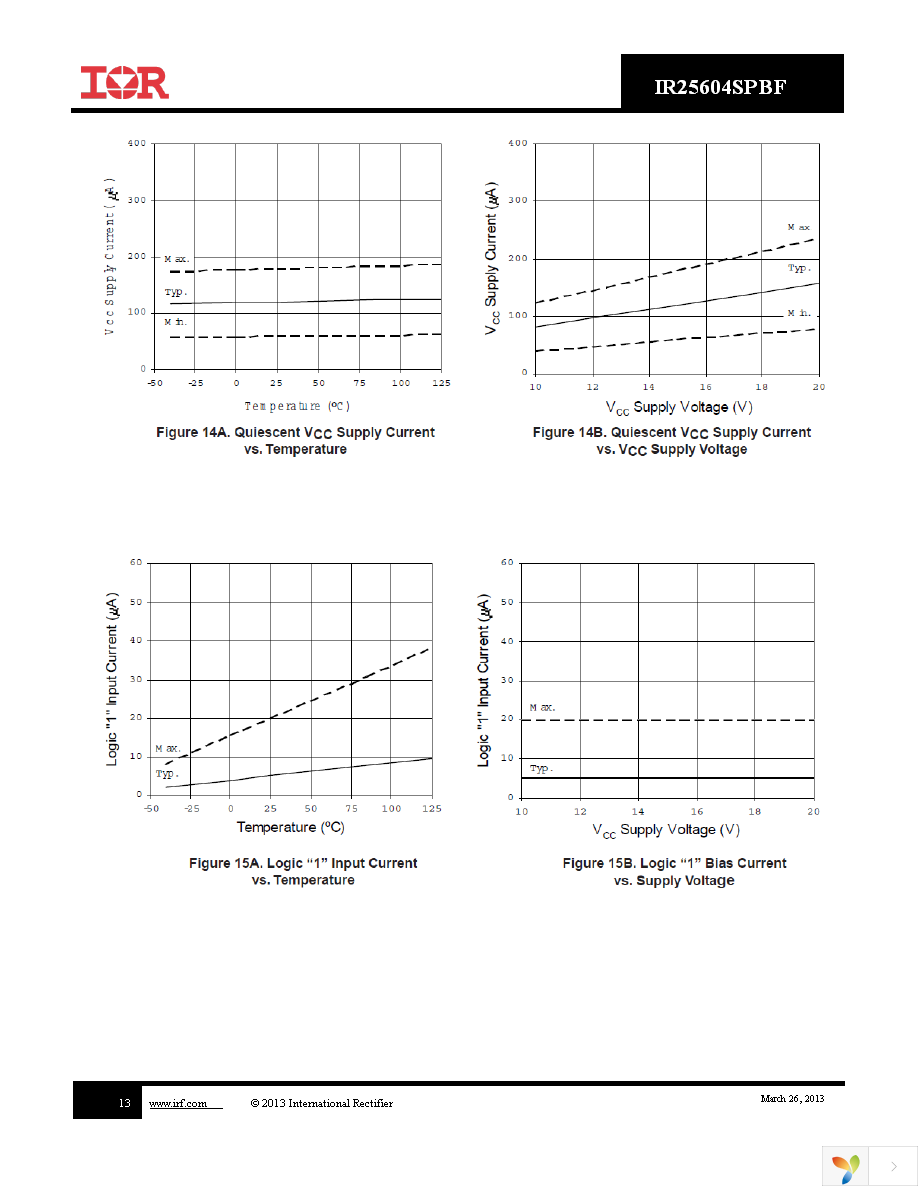 IR25604STRPBF Page 13