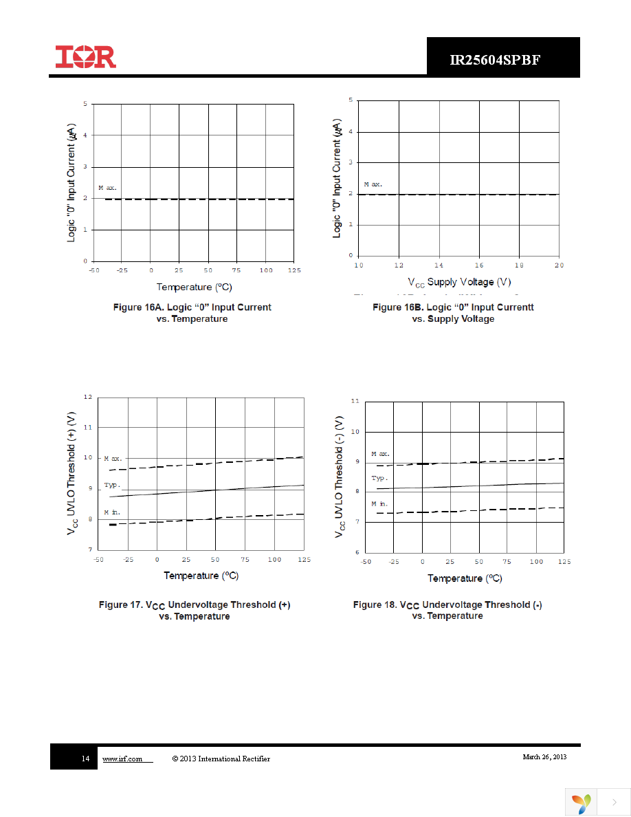 IR25604STRPBF Page 14