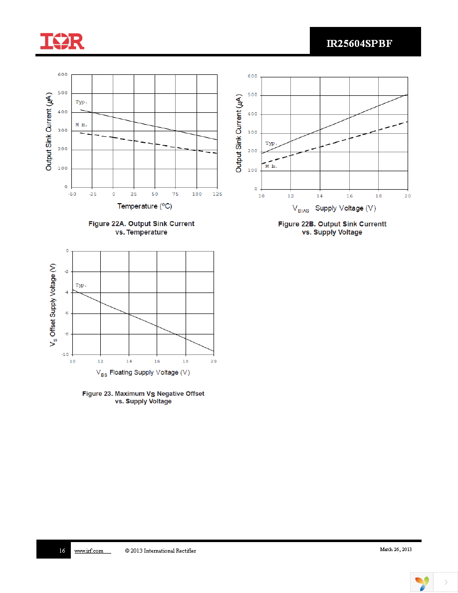 IR25604STRPBF Page 16