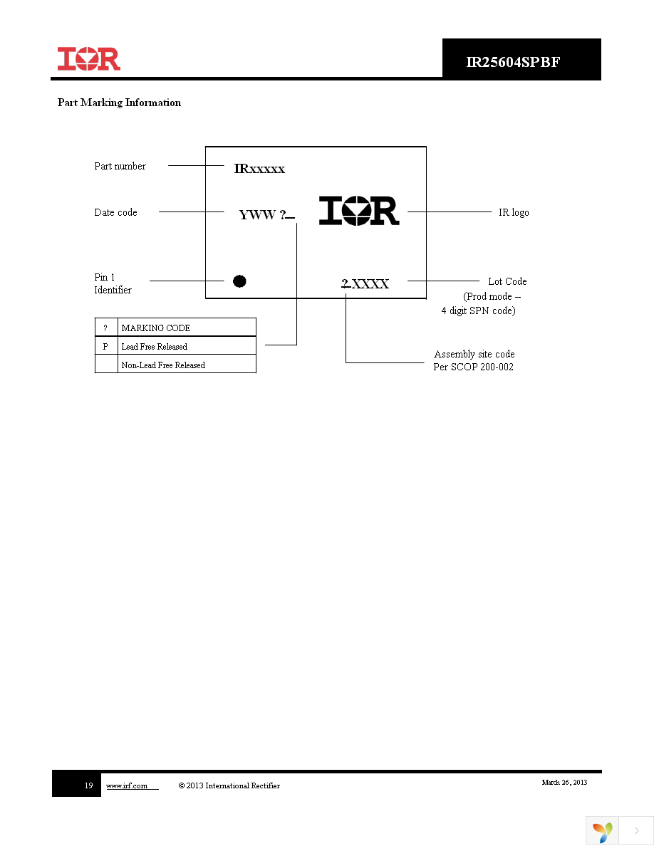 IR25604STRPBF Page 19