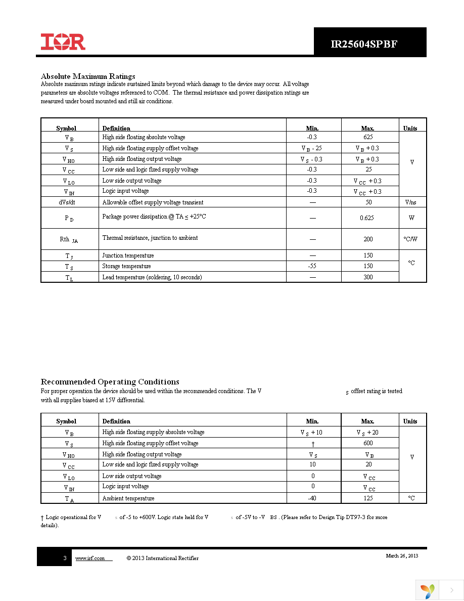 IR25604STRPBF Page 3