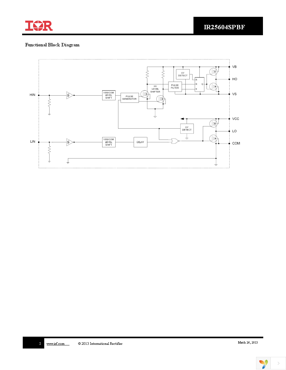 IR25604STRPBF Page 5