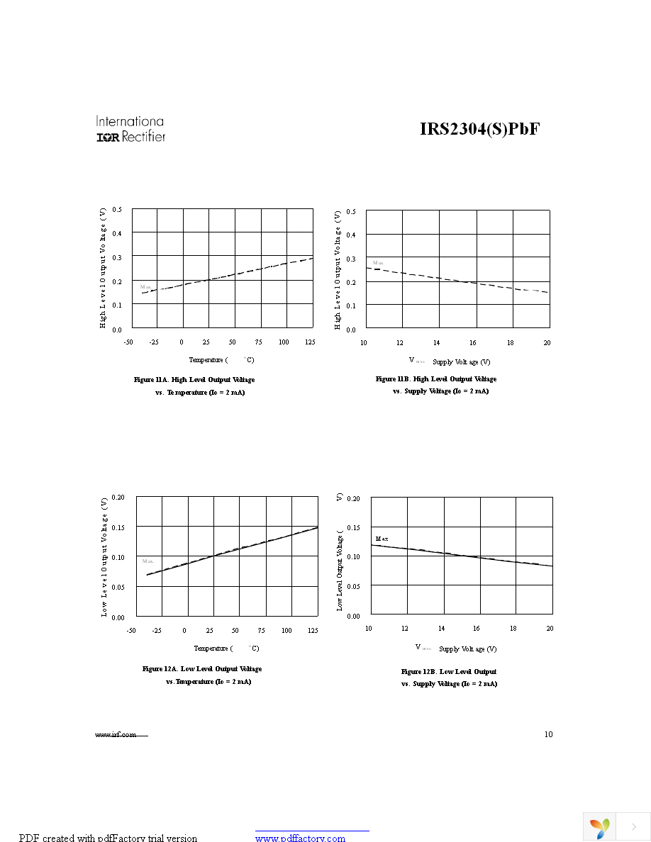 IRS2304STRPBF Page 10