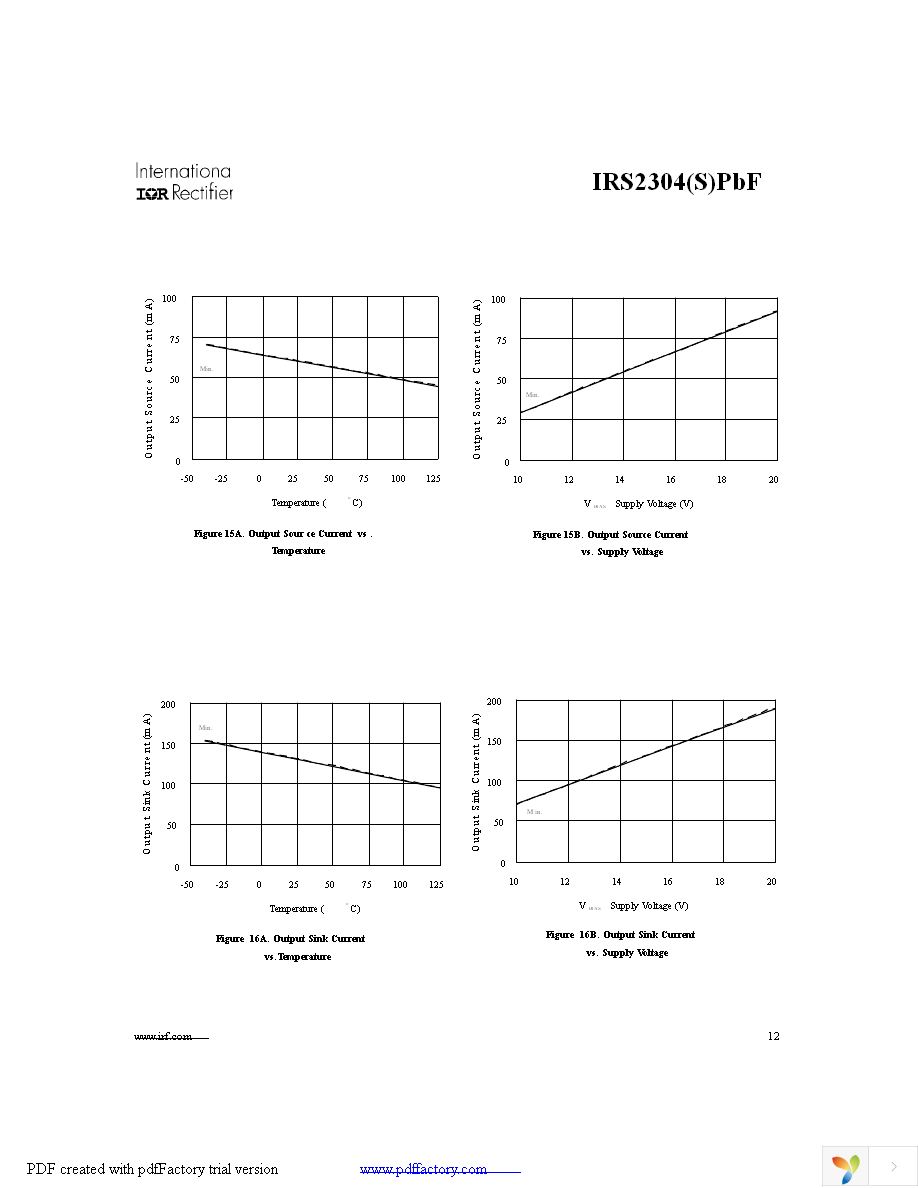 IRS2304STRPBF Page 12