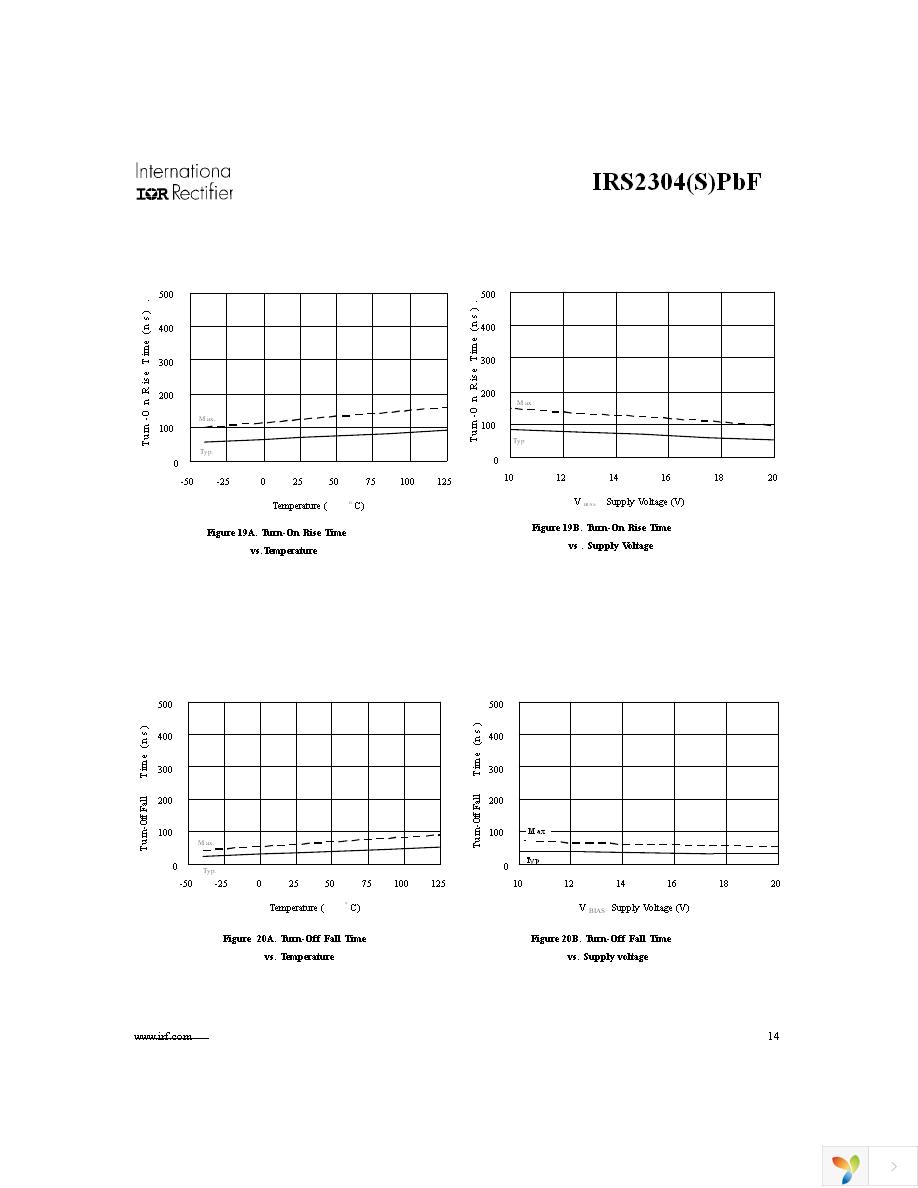 IRS2304STRPBF Page 14