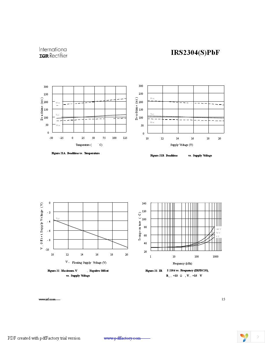 IRS2304STRPBF Page 15