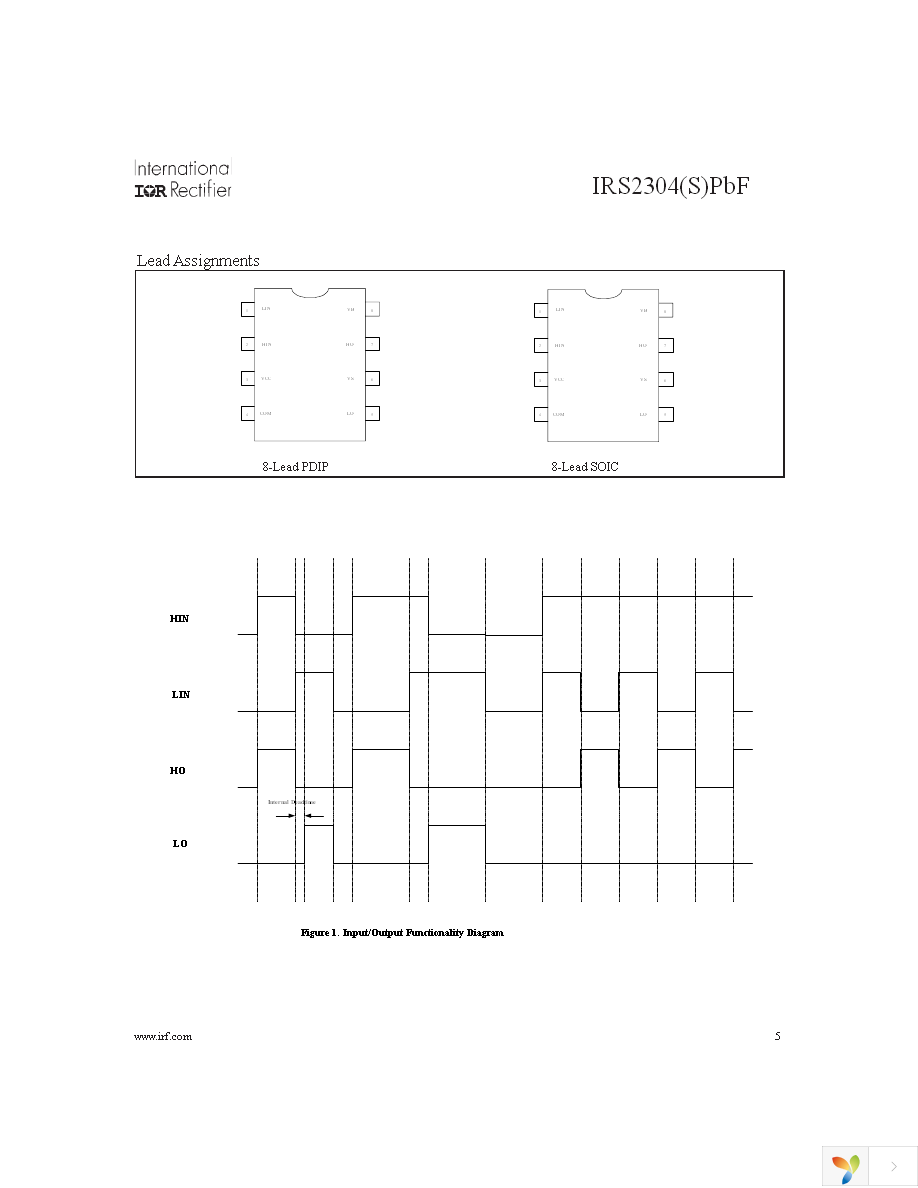 IRS2304STRPBF Page 5