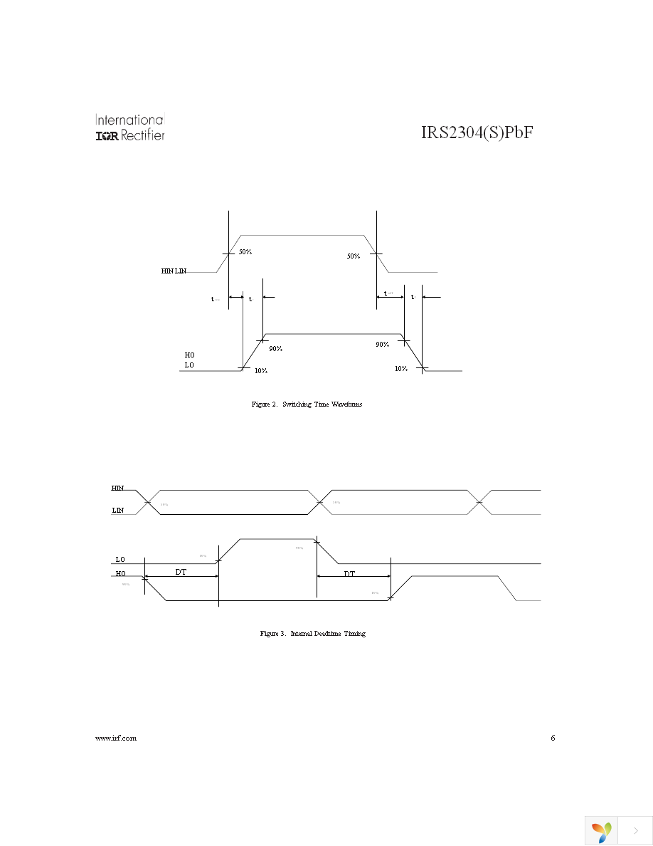 IRS2304STRPBF Page 6