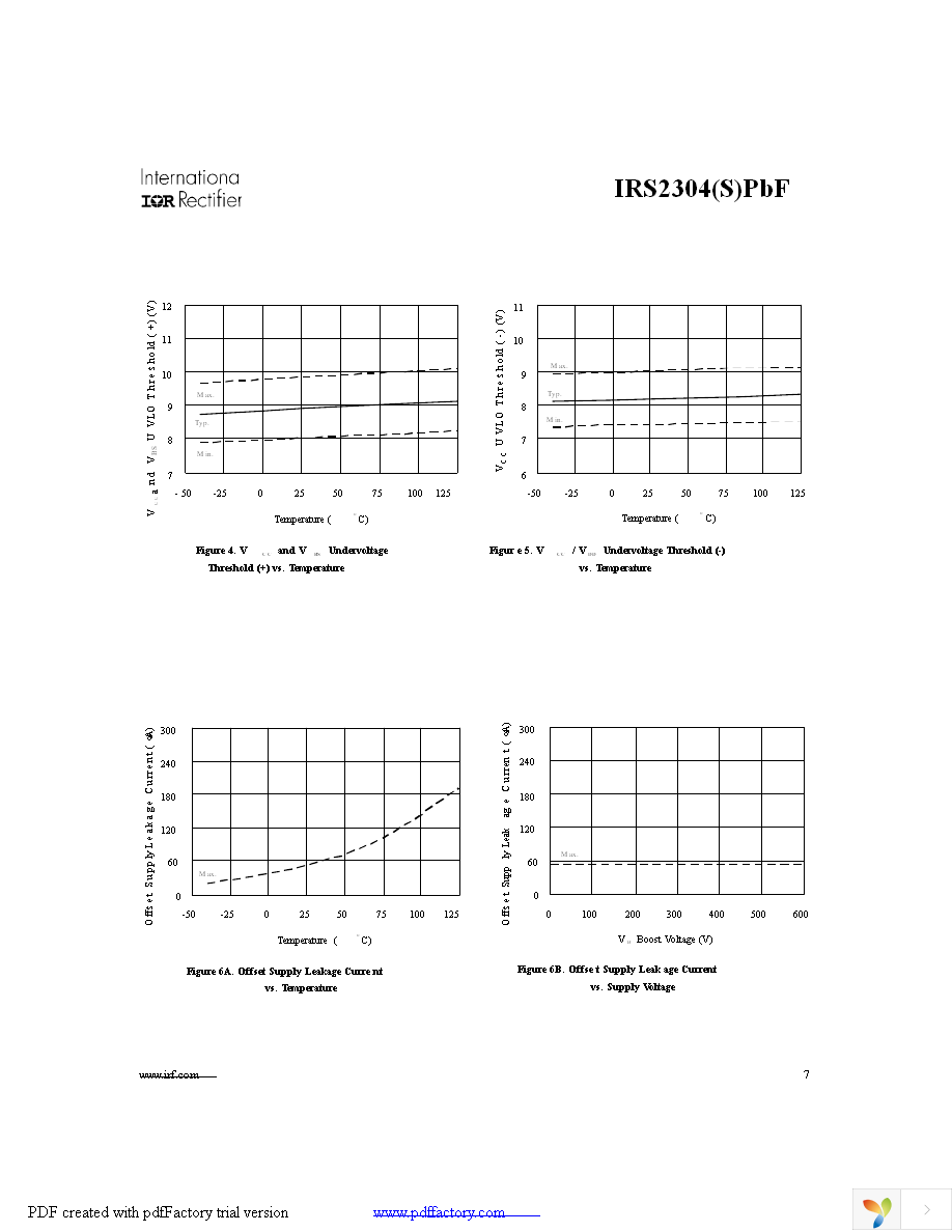 IRS2304STRPBF Page 7