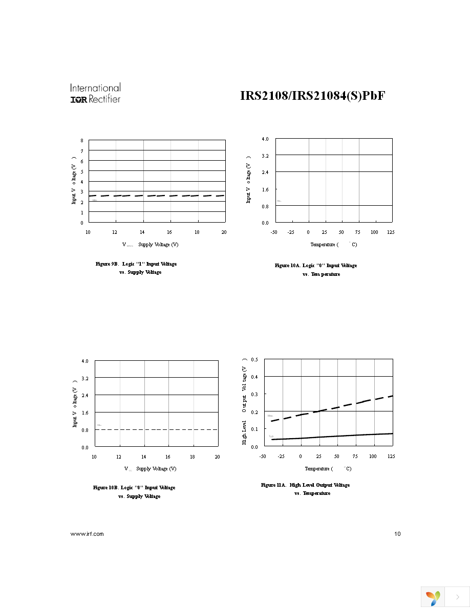 IRS2108STRPBF Page 10