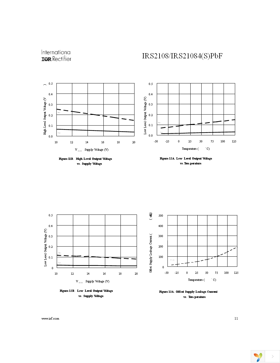 IRS2108STRPBF Page 11