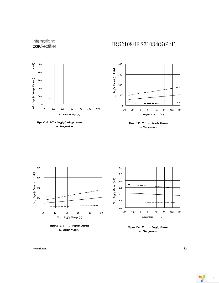 IRS2108STRPBF Page 12