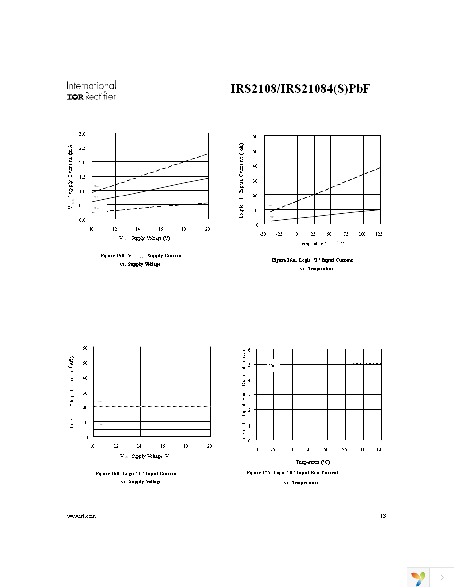 IRS2108STRPBF Page 13