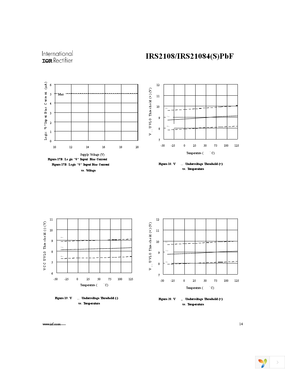 IRS2108STRPBF Page 14