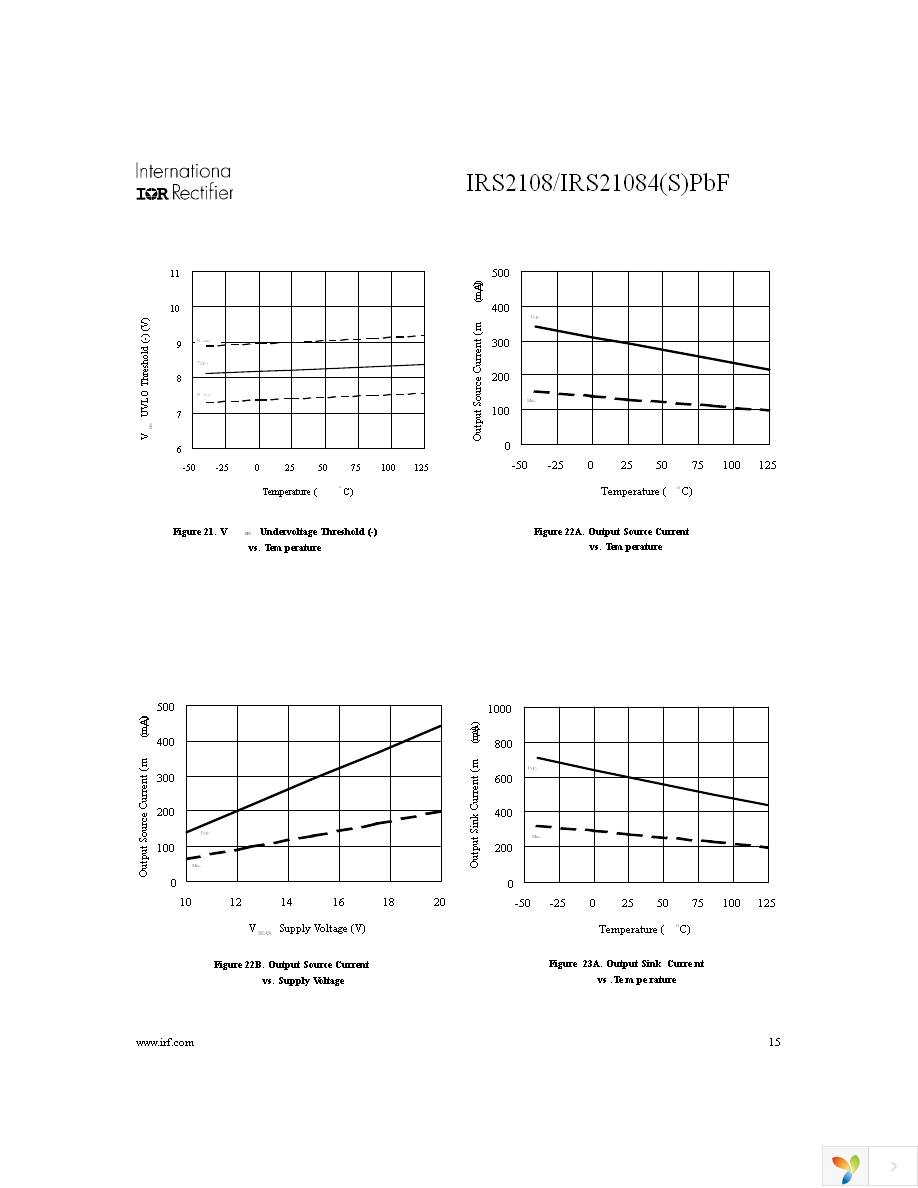 IRS2108STRPBF Page 15