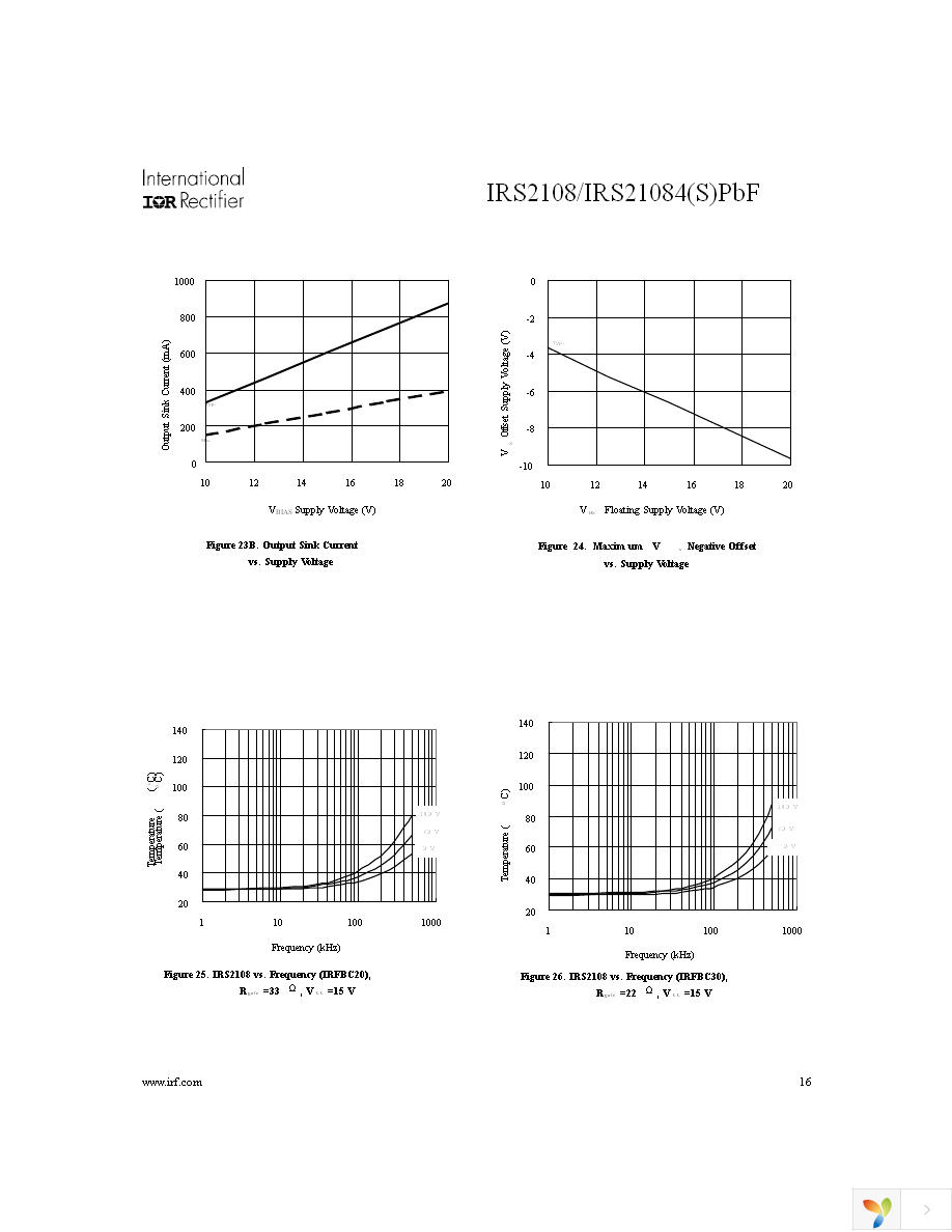 IRS2108STRPBF Page 16