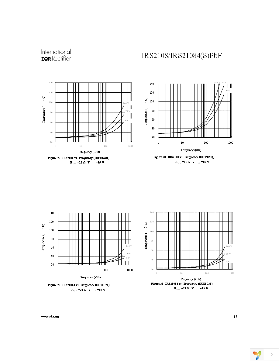 IRS2108STRPBF Page 17