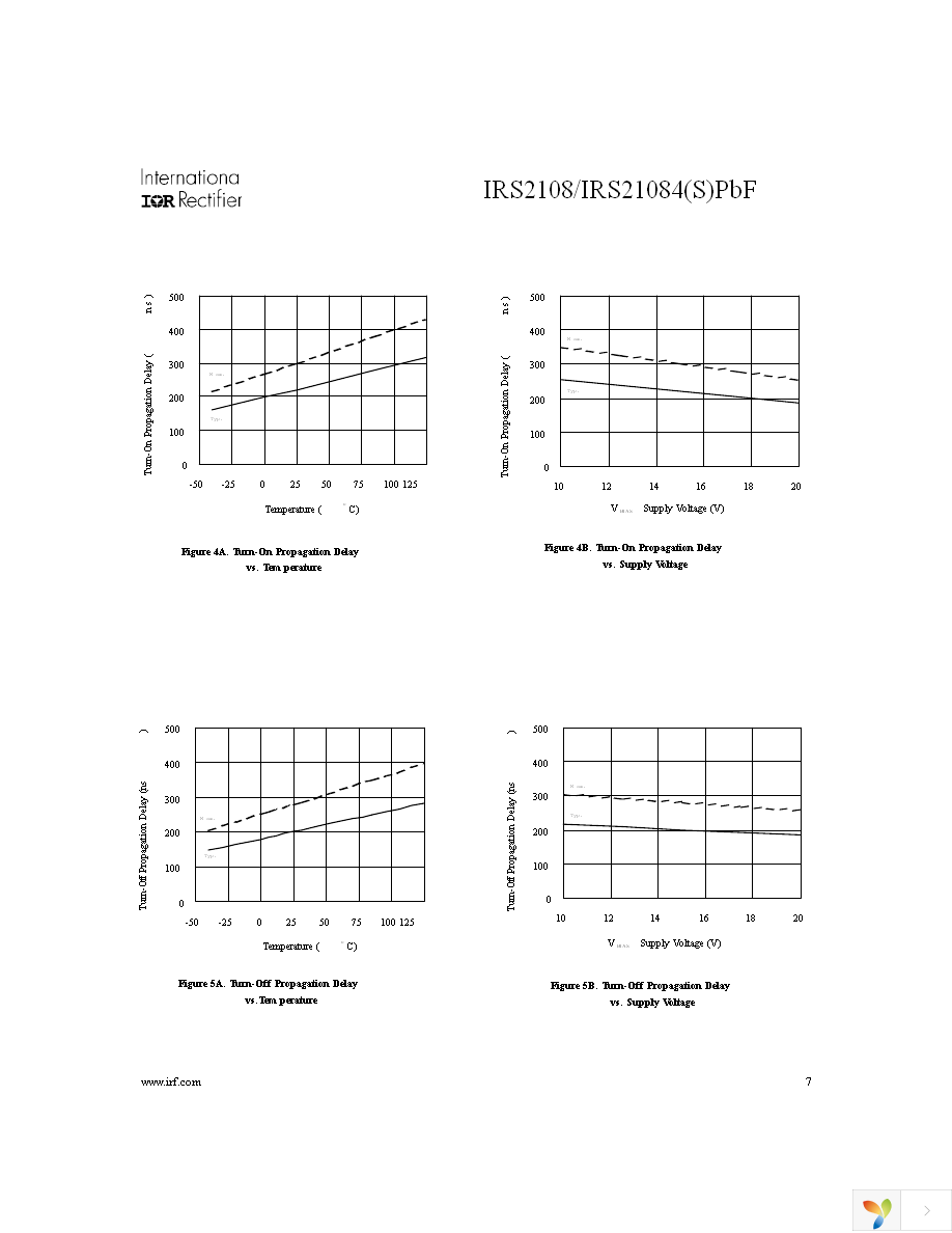 IRS2108STRPBF Page 7