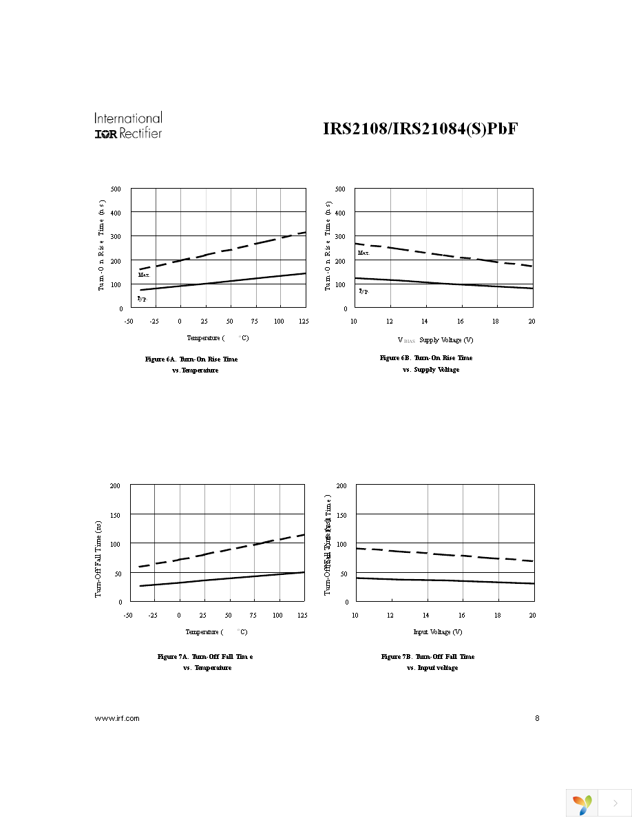 IRS2108STRPBF Page 8