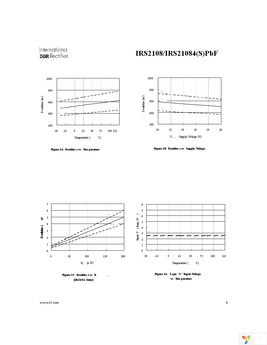 IRS2108STRPBF Page 9