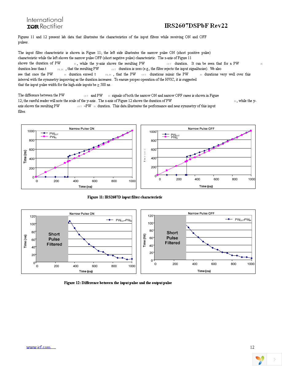 IRS2607DSTRPBF Page 12