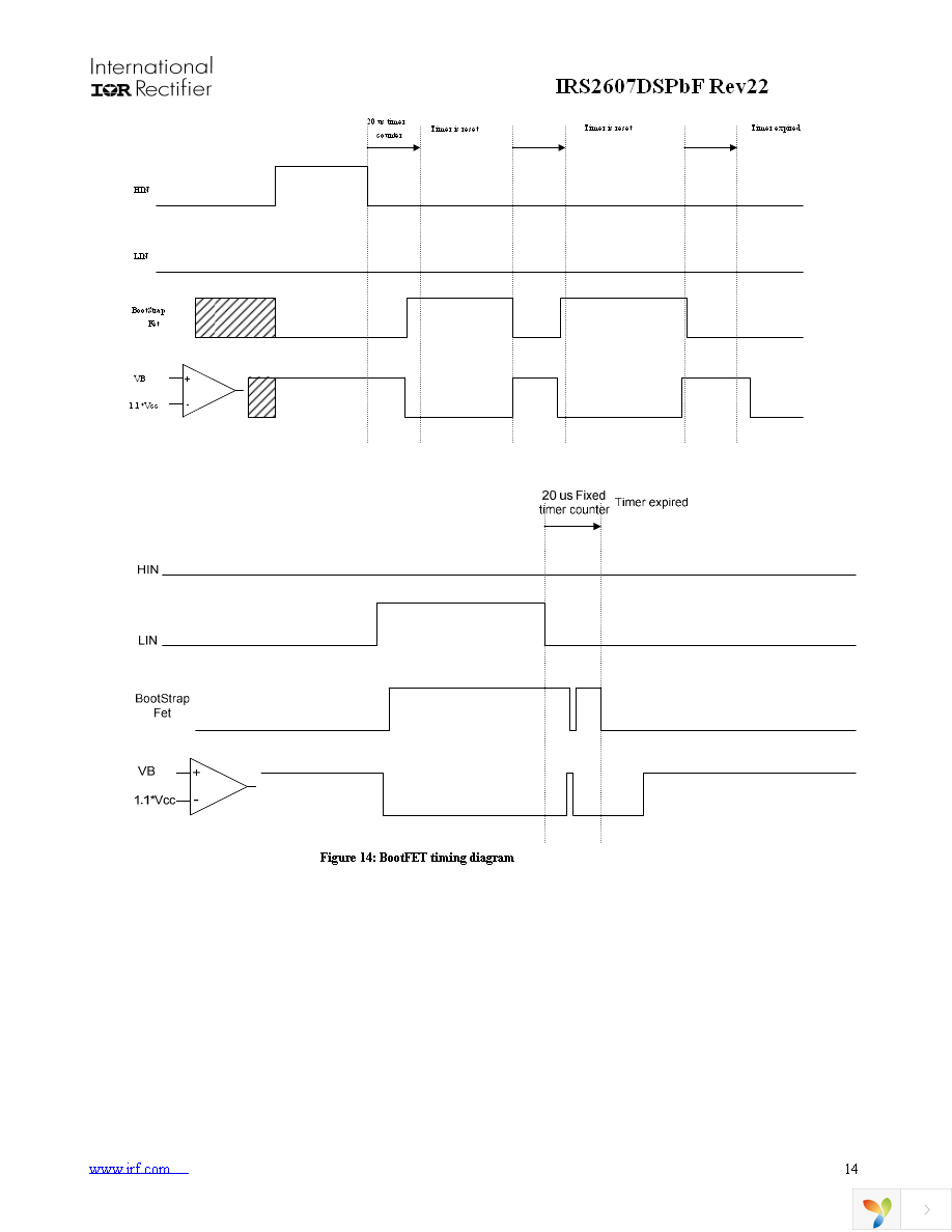 IRS2607DSTRPBF Page 14