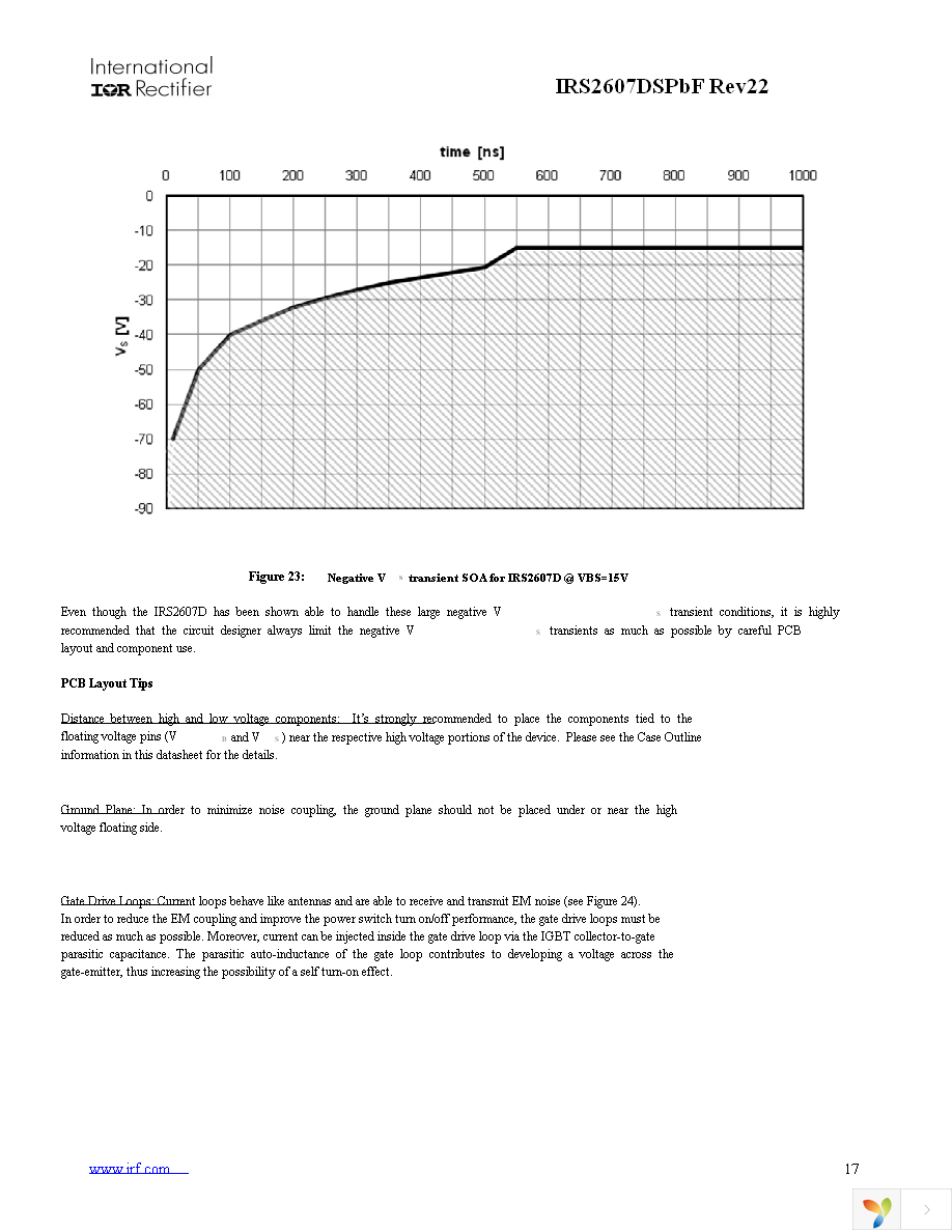 IRS2607DSTRPBF Page 17