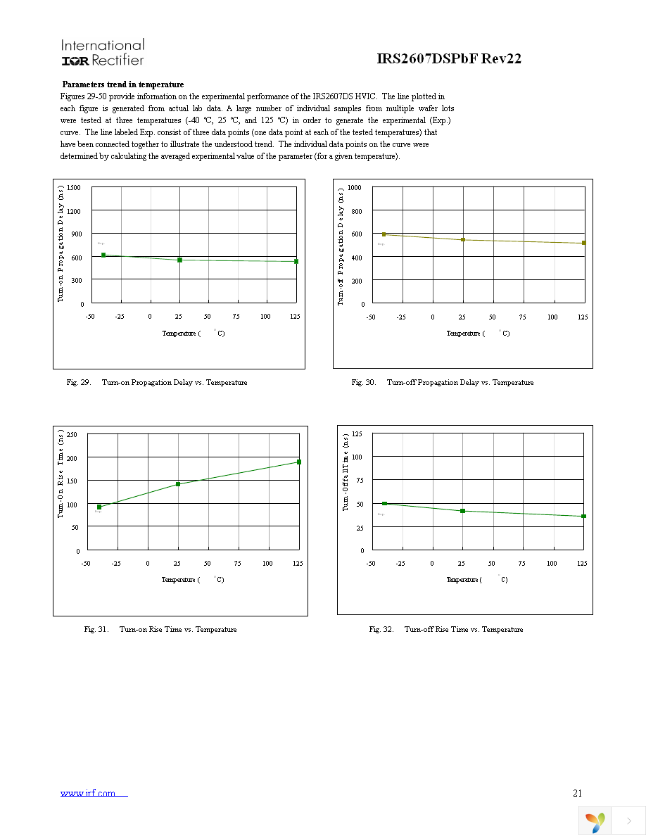 IRS2607DSTRPBF Page 21