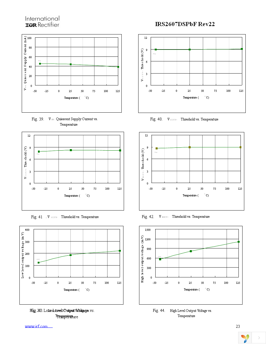 IRS2607DSTRPBF Page 23