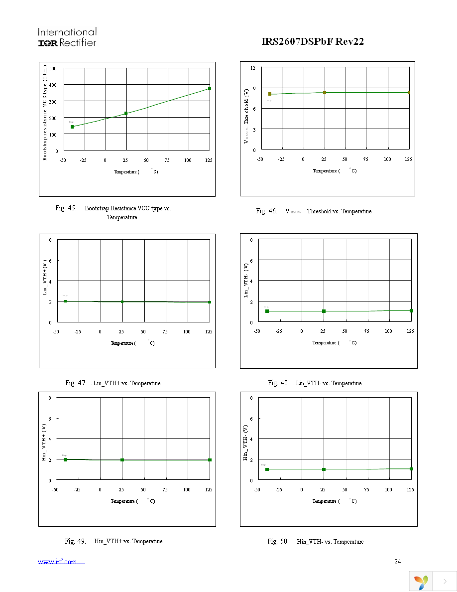 IRS2607DSTRPBF Page 24