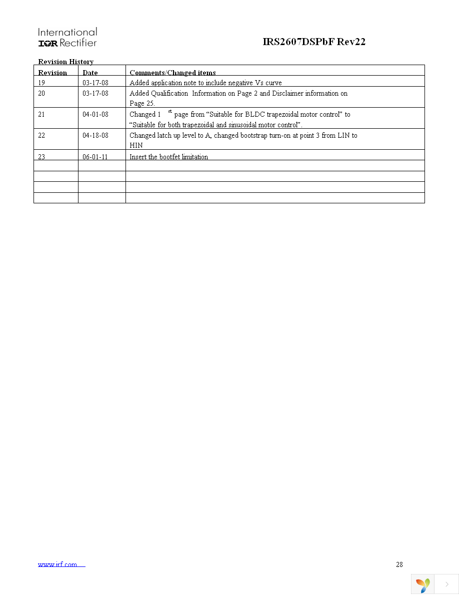 IRS2607DSTRPBF Page 28