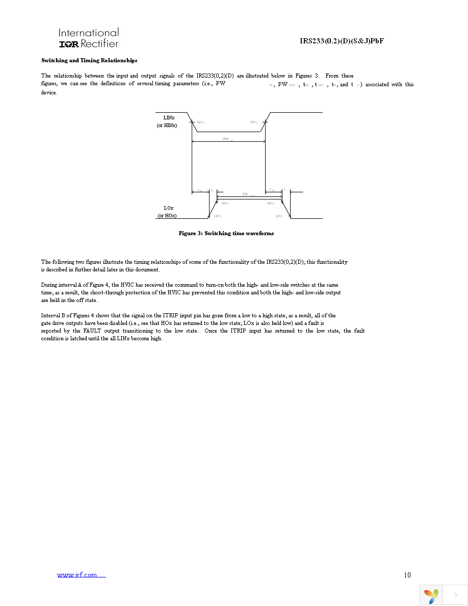 IRS2332DSPBF Page 10
