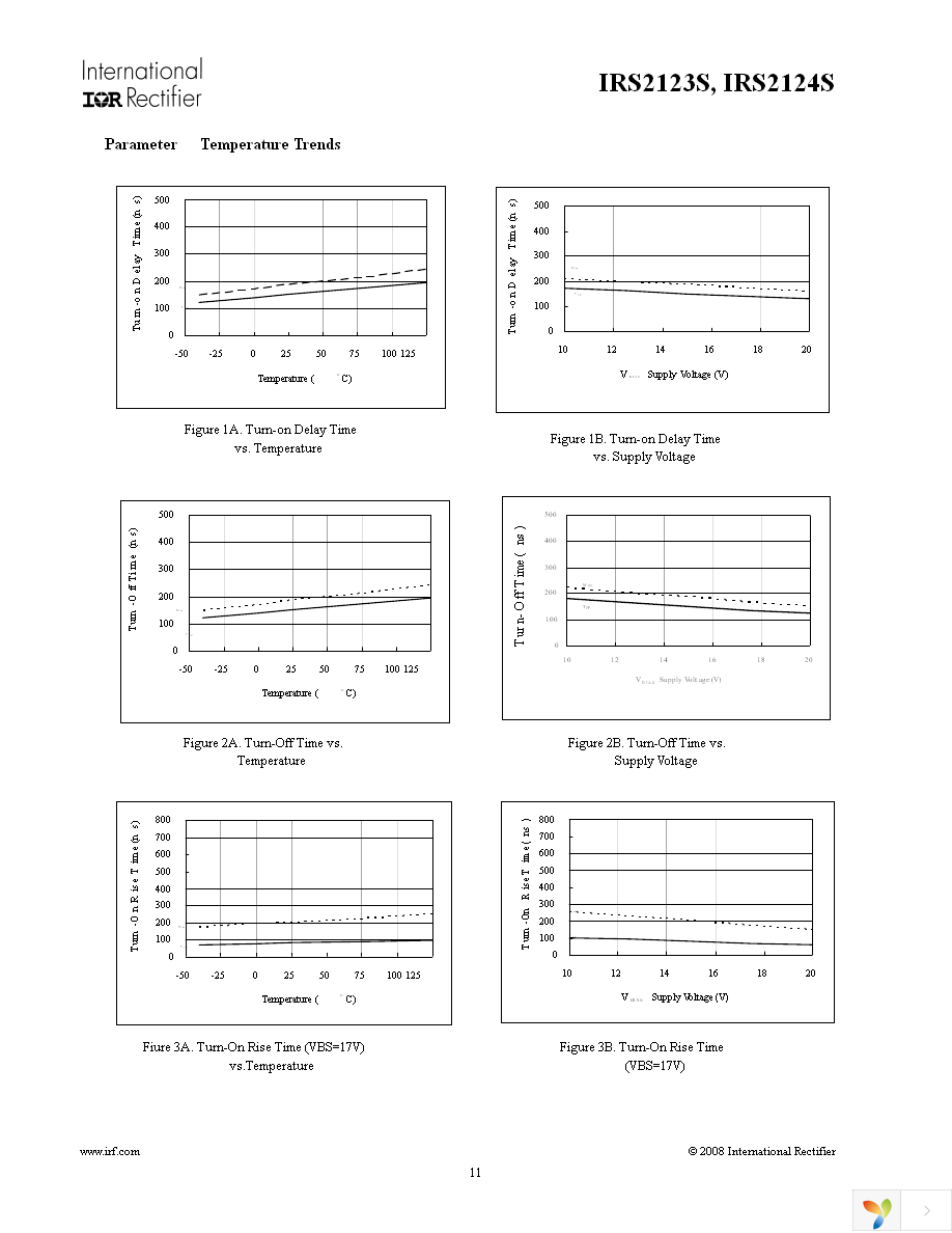 IRS2124STRPBF Page 11