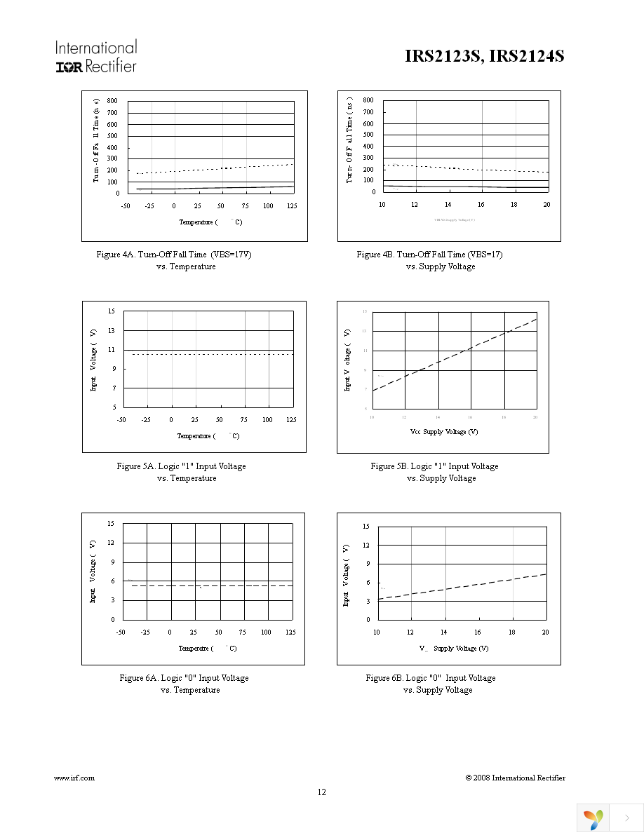 IRS2124STRPBF Page 12