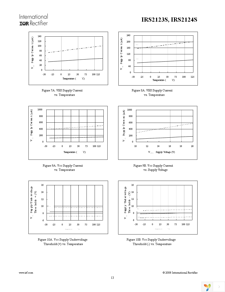 IRS2124STRPBF Page 13