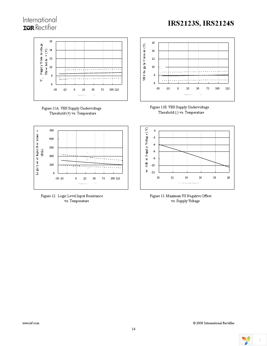 IRS2124STRPBF Page 14