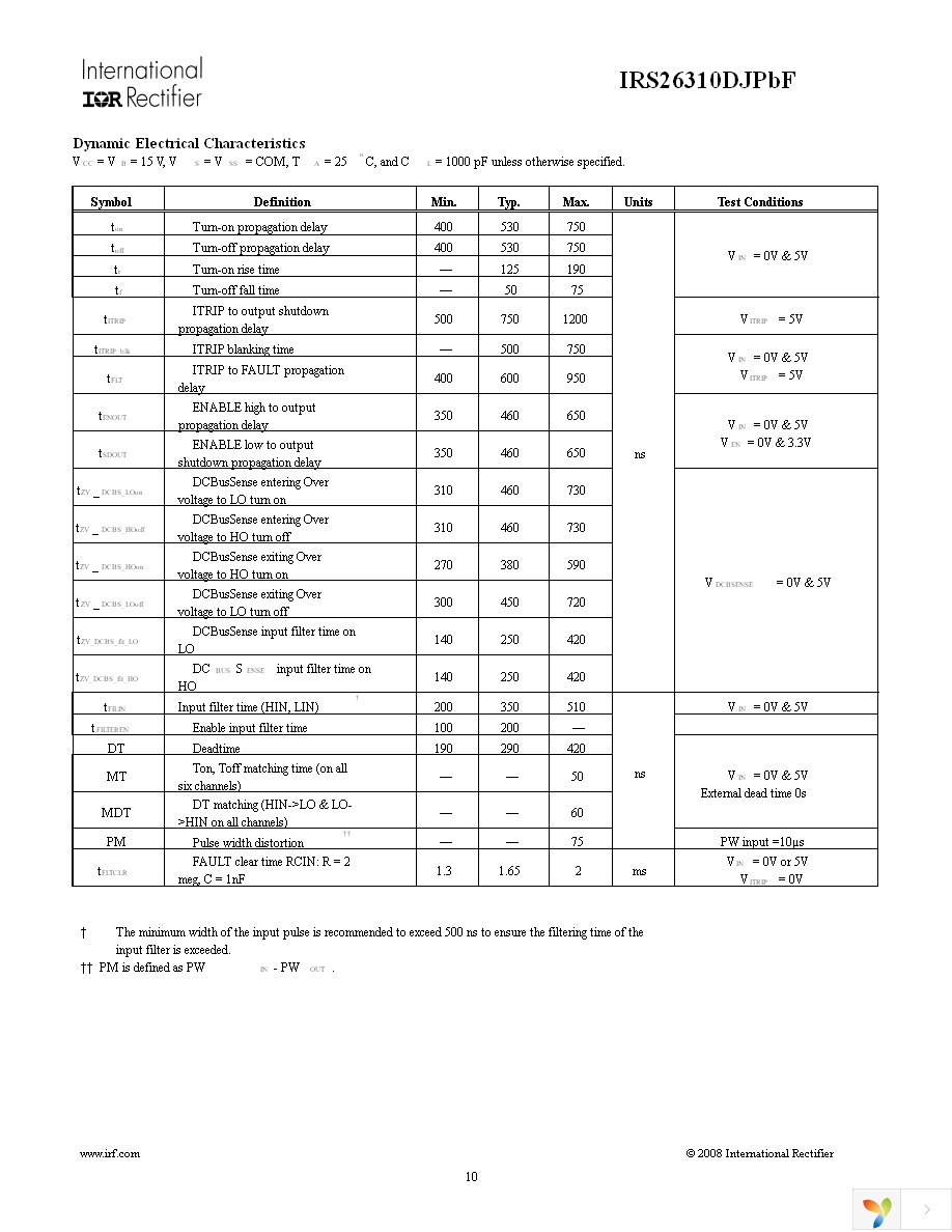 IRS26310DJTRPBF Page 10