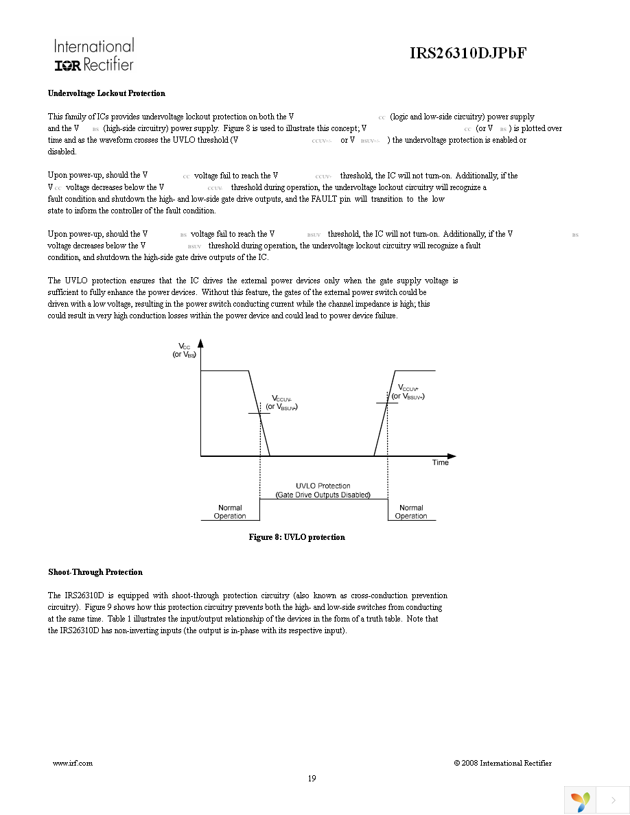 IRS26310DJTRPBF Page 19