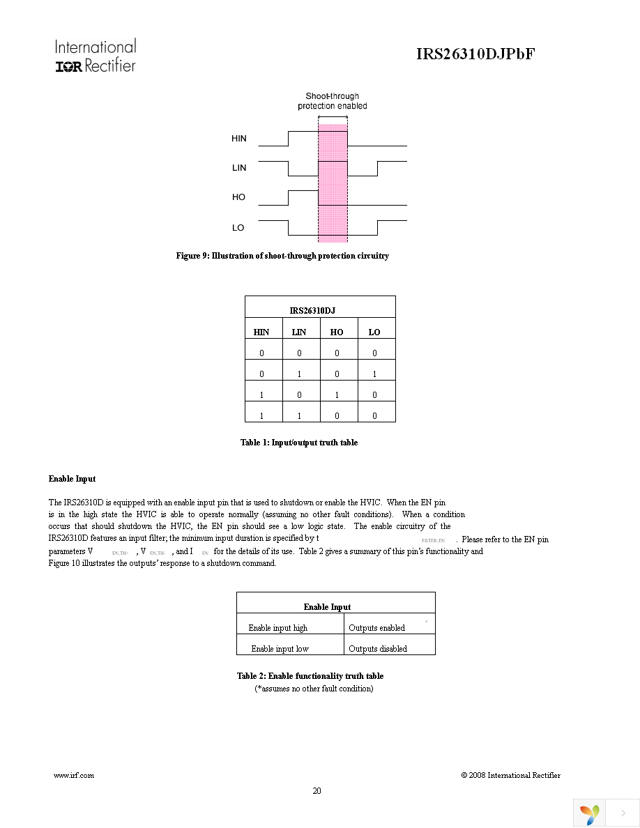 IRS26310DJTRPBF Page 20