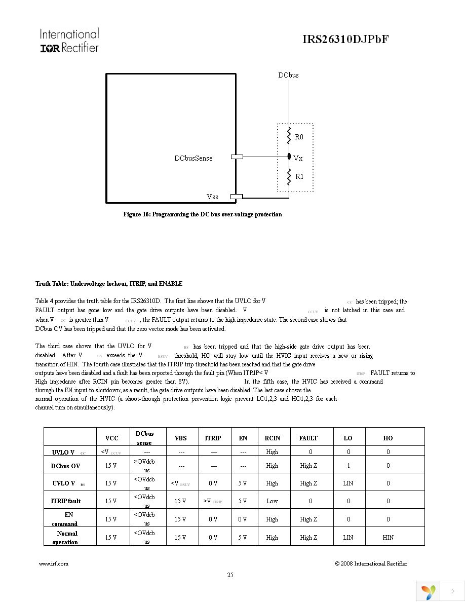 IRS26310DJTRPBF Page 25