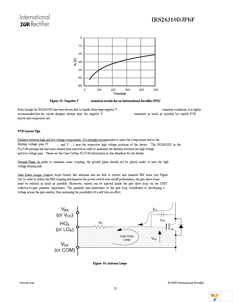 IRS26310DJTRPBF Page 32